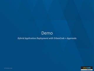 APPRENDA.COM
Hybrid Application Deployment with UrbanCode + Apprenda
Demo
 