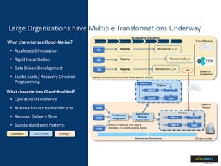 APPRENDA.COM
Large Organizations have Multiple Transformations Underway
On-premisesOperational Excellence
App B
App A
Messag
e
Data
WorkloadApplication
Release
Automation
Continuous
Integration
SCM
SCM
SCM
System of
Record
Cloud Native
System or
Engagement
Git
Git
Git
Pipeline
Pipeline
Pipeline
Microservice A_v2
Microservice C_v3
Microservice B_v4
API
Accelerating Innovation
• Accelerated Innovation
• Rapid Instantiation
• Data Driven Development
• Elastic Scale / Recovery Oriented
Programming
• Operational Excellence
• Automation across the lifecycle
• Reduced Delivery Time
• Standardized with Patterns
What characterizes Cloud–Native?
What characterizes Cloud–Enabled?
Cloud Native Cloud Enabled Existing IT
New MicroService, Auto-Scaling Cloud-Native apps with DevOps
Shifting of traditional 3-tier apps &
middleware to cloud & adopting DevOps
Network
App B
App A
Messag
e
Data
Patterns
 