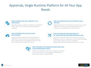 APPRENDA.COM
Apprenda, Single Runtime Platform for All Your App
Needs
ONE PLATFORM FOR JAVA, DOCKER & .NET
WORKLOADS
Apprenda provides a single pane of glass for managing all
of your .NET and Java and Docker-based application
workloads
ONE PLATFORM FOR EXISTING & NEW
APPLICATIONS
Apprenda provides sophisticated cloud enablement
capabilities that help modernize existing applications,
while making it easier for development teams to build
better next generation applications faster
ONE PLATFORM FOR INTEGRATION WITH
ALL YOUR EXISTING AND NEW INFRASTRUCTURE
Apprenda is easily extensible and has many out of the box
integrations with your infrastructure. Your current OS/VM/app
server image, database, identity management,
log/app/infrastructure monitoring and more in one PaaS
ONE PLATFORM FOR PUBLIC & PRIVATE CLOUD
SERVICES
Apprenda combines all infrastructure resources into a single,
policy driven resource pool for development teams to
consume in a compliant and self-service fashion
ONE PLATFORM FOR ENABLING DEVOPS AND YOUR
OTHER OPERATIONAL NEEDS
Apprenda’s workflows and out of box integrations align with
your current enterprise IT and application development
operational models, including DevOps.
 