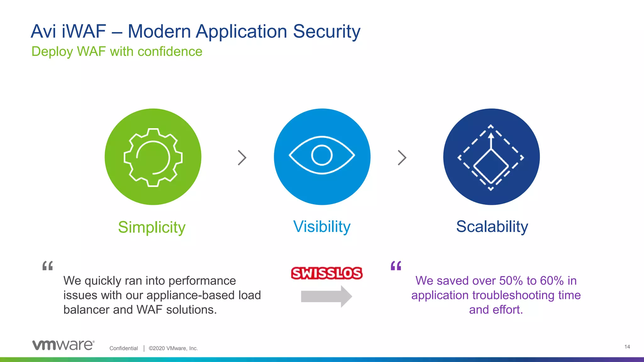 Confidential │ ©2020 VMware, Inc. 14
Avi iWAF – Modern Application Security
Deploy WAF with confidence
ScalabilitySimplicity Visibility
We saved over 50% to 60% in
application troubleshooting time
and effort.
We quickly ran into performance
issues with our appliance-based load
balancer and WAF solutions.
“ “
 