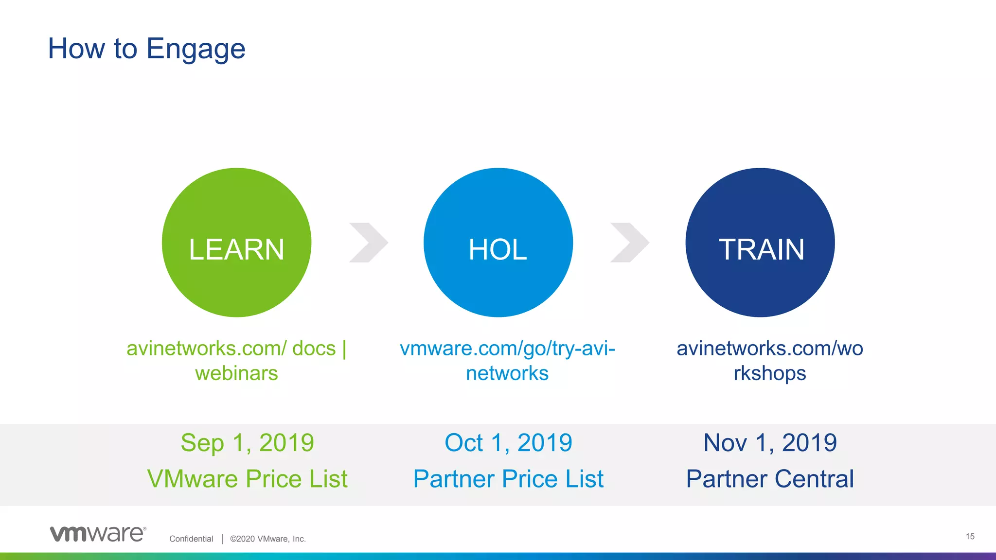 Confidential │ ©2020 VMware, Inc. 15
How to Engage
Sep 1, 2019
VMware Price List
Oct 1, 2019
Partner Price List
Nov 1, 2019
Partner Central
LEARN HOL TRAIN
avinetworks.com/ docs |
webinars
vmware.com/go/try-avi-
networks
avinetworks.com/wo
rkshops
 