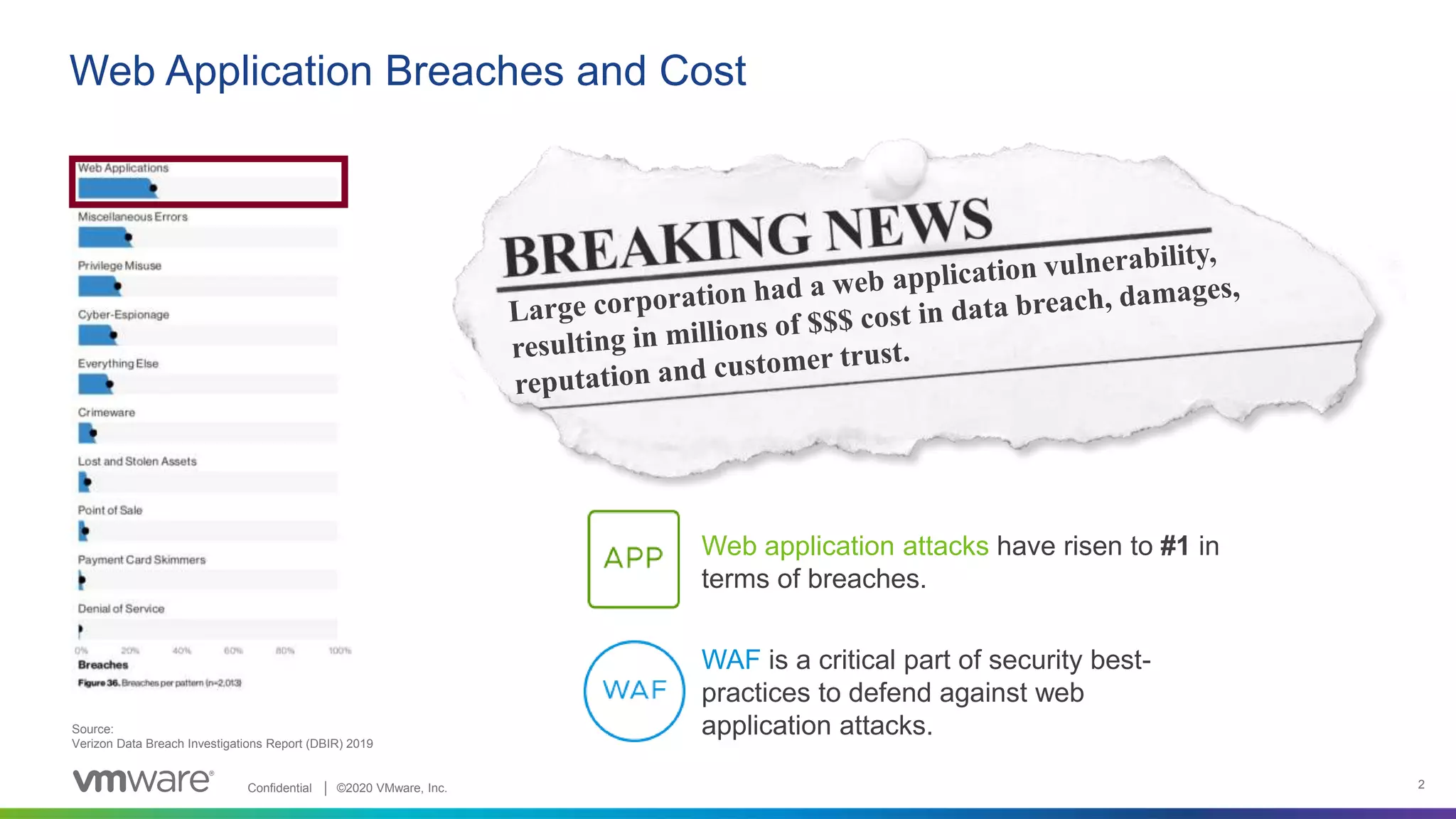Confidential │ ©2020 VMware, Inc. 2
Web Application Breaches and Cost
Source:
Verizon Data Breach Investigations Report (DBIR) 2019
Web application attacks have risen to #1 in
terms of breaches.
WAF is a critical part of security best-
practices to defend against web
application attacks.
 