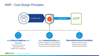 Confidential │ ©2020 VMware, Inc. 4
iWAF - Core Design Principles
Simplified & Comprehensive
Security
Automatic App Learning
App-Specific Policy
OWASP Top 10 Signatures
Rich Visibility and Insights
Real-time intelligence on attack patterns
Accurate modeling of attacker behaviors
Fast response and fine-grained logging
Elastic Scale & High Performance
Platform scales horizontally
High-performance engines
Optimized security pipeline
Policy Complexity Lack of Visibility Poor performance and scalability
Unvalidated traffic Validated traffic
 