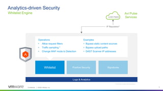 Confidential │ ©2020 VMware, Inc. 9
Whitelist Positive Security Signatures
Logs & Analytics
Whitelist Engine
Analytics-driven Security
Operations
• Allow request filters
• Traffic sampling *
• Change WAF mode to Detection
Examples
• Bypass static content sources
• Bypass upload paths
• DAST Scanner IP addresses
Avi Pulse
Services
IP Reputation*
* Currently under development
LIVE FEED
 