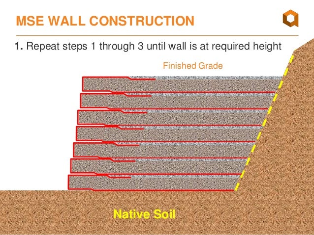 Mse Wall Design mse walls & geosynthetics - design basics webinar april 2016 Mse Wall Design mse walls & geosynthetics - design basics webinar april 2016