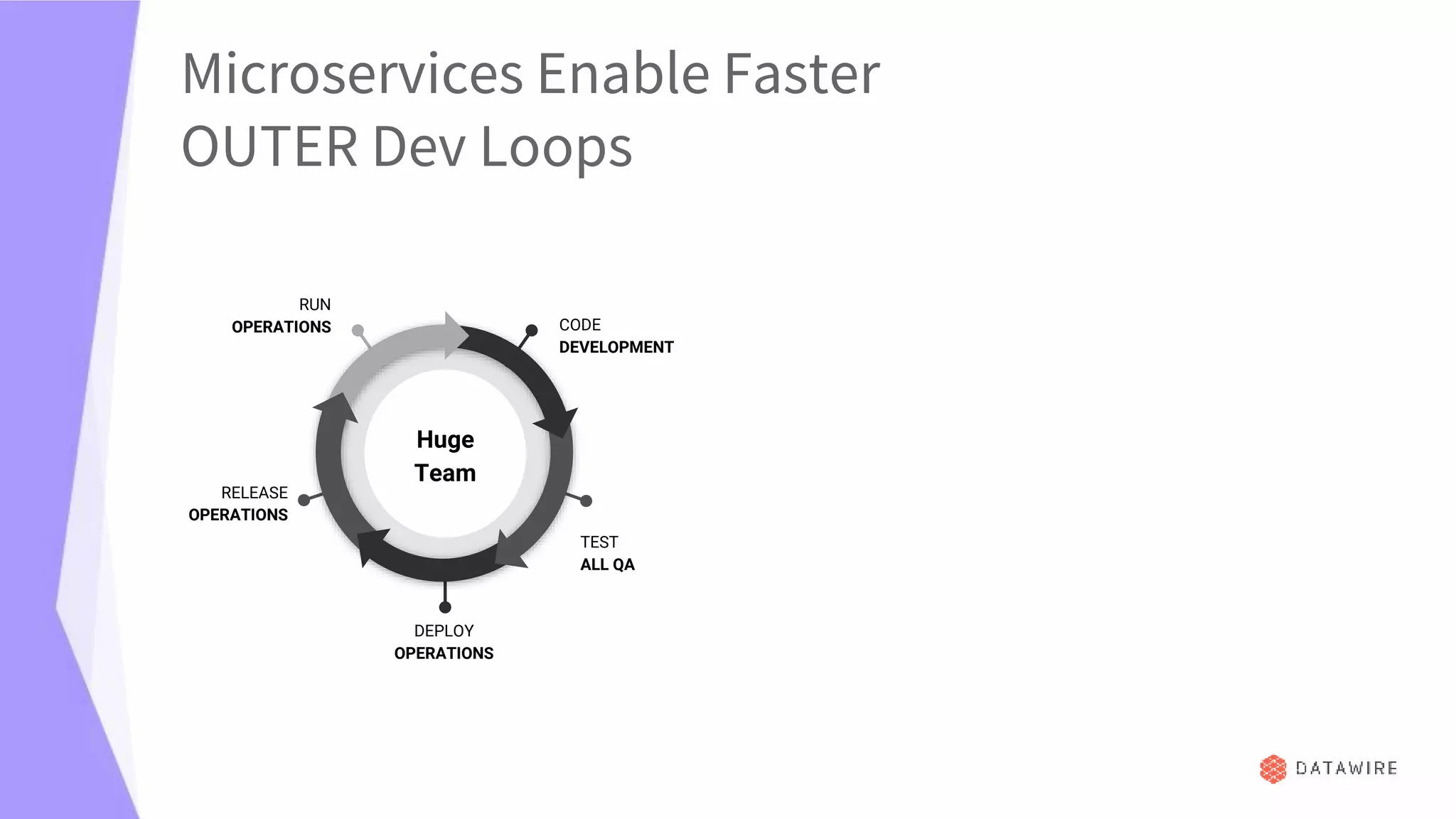 Webinar: Accelerate Your Inner Dev Loop for Kubernetes Services