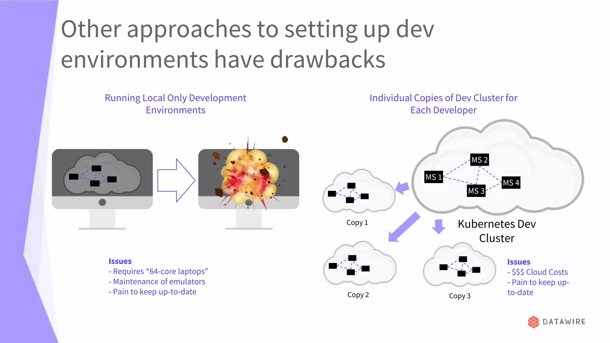 Webinar: Accelerate Your Inner Dev Loop for Kubernetes Services