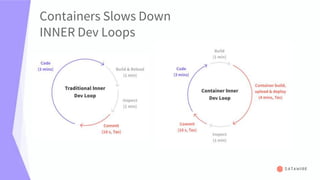 Webinar: Accelerate Your Inner Dev Loop for Kubernetes Services | PPTX
