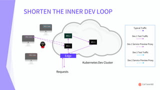 Webinar: Accelerate Your Inner Dev Loop for Kubernetes Services | PPT