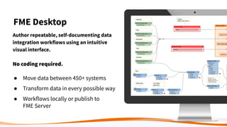 FME Desktop
Author repeatable, self-documenting data
integration workflows using an intuitive
visual interface.
No coding required.
● Move data between 450+ systems
● Transform data in every possible way
● Workflows locally or publish to
FME Server
 