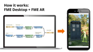 How it works:
FME Desktop + FME AR
 