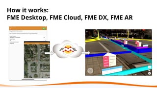 How it works:
FME Desktop, FME Cloud, FME DX, FME AR
 
