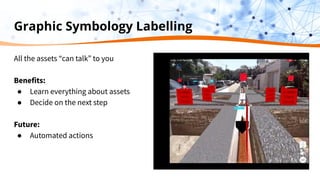Graphic Symbology Labelling
All the assets “can talk” to you
Benefits:
● Learn everything about assets
● Decide on the next step
Future:
● Automated actions
 
