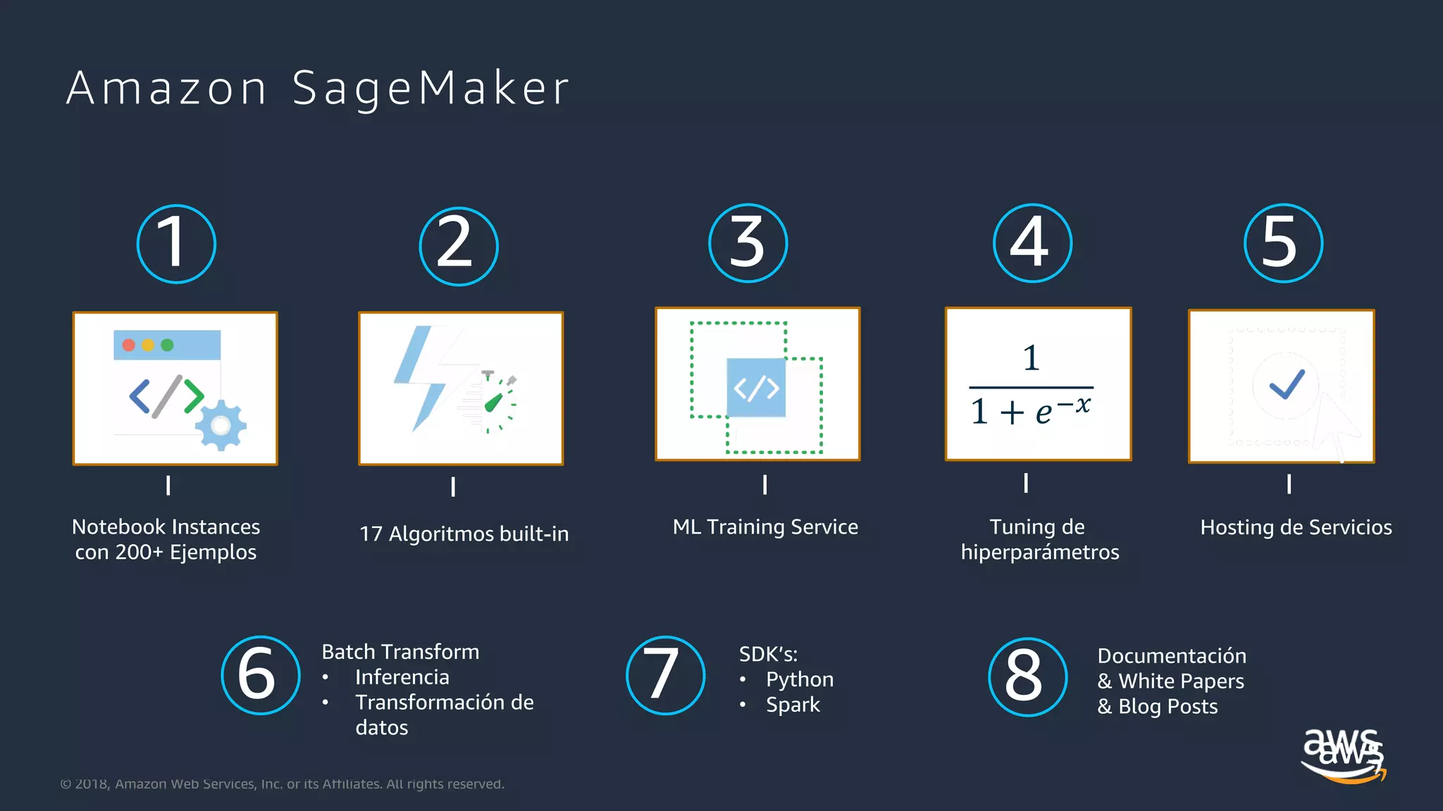 © 2019, Amazon Web Services, Inc. or its Affiliates.
© 2018, Amazon Web Services, Inc. or its Affiliates. All rights reserved.
Amazon SageMaker
1 2 3 5
I I I I
Notebook Instances
con 200+ Ejemplos
17 Algoritmos built-in ML Training Service Hosting de Servicios
4
I
Tuning de
hiperparámetros
1
1 + 𝑒𝑒−𝑥𝑥
6
Batch Transform
• Inferencia
• Transformación de
datos
7
SDK’s:
• Python
• Spark
8
Documentación
& White Papers
& Blog Posts
 