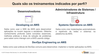 © 2015 Amazon Web Services, Inc. and its affiliates. All rights reserved.
Developing on AWS
Saiba como usar o SDK da AWS para desenvolver
aplicações na nuvem seguras e escaláveis. Obtenha
conhecimento profundo sobre conceitos essenciais,
melhores práticas e dicas de solução de problemas
para saber como interagir com a AWS usando código.
DevOps Engineering on AWS
Saiba como usar práticas de DevOps comuns para desenvolver, implantar e manter aplicações na AWS.
Systems Operations on AWS
Saiba como criar implantações automatizáveis
e repetíveis de redes e sistemas na
plataforma da AWS.
Quais são os treinamentos indicados por perfi?
Desenvolvedores
Administradores de Sistemas /
Infraestrutura
 