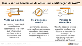 © 2015 Amazon Web Services, Inc. and its affiliates. All rights reserved.
Quais são os benefícios de obter uma certificação da AWS?
Valide sua expertise
As certificações da AWS
são credenciais
reconhecidas pelo setor
que validam seus
conhecimentos e
aumentam a sua
credibilidade
Progrida na sua
carreira
Demonstre a colegas,
empregadores, parceiros de
negócios e clientes que
você tem as habilidades
necessárias para usar a
AWS
Participe da
comunidade
Obtenha acesso a eventos
especiais, logotipos para
destacar a conquista da
certificação e
oportunidades de fazer
networking com outros
profissionais certificados
 