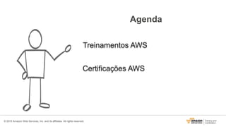 Agenda
© 2015 Amazon Web Services, Inc. and its affiliates. All rights reserved.
Treinamentos AWS
Certificações AWS
 