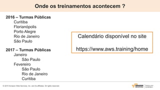 © 2015 Amazon Web Services, Inc. and its affiliates. All rights reserved.
Onde os treinamentos acontecem ?
2016 – Turmas Públicas
Curitiba
Florianópolis
Porto Alegre
Rio de Janeiro
São Paulo
2017 – Turmas Públicas
Janeiro
São Paulo
Fevereiro
São Paulo
Rio de Janeiro
Curitiba
Calendário disponível no site
https://www.aws.training/home
 