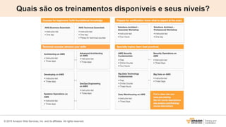 © 2015 Amazon Web Services, Inc. and its affiliates. All rights reserved.
Quais são os treinamentos disponíveis e seus níveis?
 