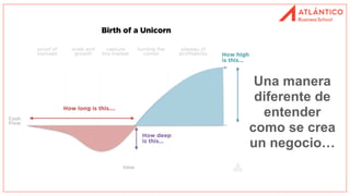 Una manera
diferente de
entender
como se crea
un negocio…
 