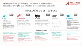 Y hablando de equipo directivo… es básica la estrategia de
transformación digital que al
fi
nal es la concreción de una visión
TIPOLOGÍAS DE ESTRATEGAS
EL REY EL UNICORNIO EL TORTUGA EL SERVICIAL
EL BUFÓN
• Lo saben todo
• Normalmente con rol de
CEO-Presidente/ propietario
• Pensadores avanzados
• Visionarios
• Impulsa el cambio y la innovación
• Lideran el movimiento innovador
• Son normalmente la principal fuente de ideas
• Llenos de creatividad y entusiasmo
• Ven oportunidades de forma continuada
• Trabajar con ellos nunca es aburrido
• Son poco predecibles
• Son capaces de sorprender a la organización
• Sobresalen del resto por su visión
integral y comprensiva del entorno.
• Tienen claro hacia donde llevar la
organización
• Tienen ideas fuertes y claras
• Tienen ideas con fundamentos sólidos
• Pueden perder contacto con el resto
de la organización
• Están muy “avanzados” y esperan
mucho del resto (puede crear
frustración)
• Se pueden sentir solos ya que no
tienen iguales con los que compartir
conocimiento.
• Les gustan las aproximaciones
democráticas
• No son capaces de liderar procesos
de estrategia
• Pre
fi
eren escuchar lo que otros dicen
y proponen.
• Les cuesta compartir su visión
• Quieren procesos descentralizados y
con responsabilidad compartida
• Crean harmonía y compromiso
• Hacen partícipes al resto
• Son lentos implementando y
decidiendo.
• Se pueden ver como débiles, de bajo
valor
• Se les puede ver indecisos
• Tienden a no dar su visión clara
• Lleva tiempo en la organización
• Han estado en posiciones
directivas durante tiempo
• Valoran la continuidad y el
status quo
• No le gusta el cambio
• Valoran la jerarquía
• Valoran su posición y su pasado
en la empresa
• Se basan en el pasado y la
continuidad
• “Si esto ha funcionando en el
pasado… porque no ahora”
• Son de mente cerrada
• Actitud defensiva
• Falta de conexión con la evolución
• Gran fortaleza en su enfoque innovador
• El más capaz de aportar ideas y
oportunidades
• Capaces de compartir entusiasmo y
motivación innovadora
• Puede tender a perder el norte por el
volumen de ideas.
• Riesgo de saltar de idea en idea con baja
implementación.
• Riesgo de pivotaje continuado
• No se le puede considerar un estratega
• No tiene ideas claras de hacia donde dirigir
la compañía
• Poca capacidad de toma de decisiones con
base sólida y de impulso del cambio.
• Valoran más su popularidad y no buscar el
con
fl
icto.
• Esconden sus carencias estratégicas en
base a su posicionamiento relacional
• No tiene muchos méritos
• Su enfoque relacional puede impulsar
a otros a demostrar su valía
• Poco efectivo
• Falta de visión clara
• Falta de ejecución y supervisión
• Su falta de visión puede tener un gran
impacto en el medio-largo plazo
PROS Y CONTRAS
10% 20% 40%
0% 30%
 