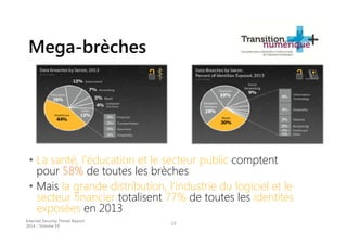 Mega-brèches
• La santé, l’éducation et le secteur public comptent
pour 58% de toutes les brèches
• Mais la grande distribution, l’industrie du logiciel et le
secteur financier totalisent 77% de toutes les identités
exposées en 2013.
Internet Security Threat Report
2014 :: Volume 19
13
 