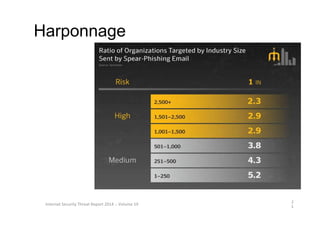 Harponnage
2
1
Internet Security Threat Report 2014 :: Volume 19
 