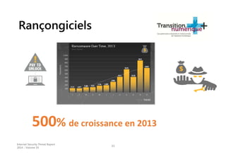 Rançongiciels
Internet Security Threat Report
2014 :: Volume 19
33
500% de croissance en 2013
 