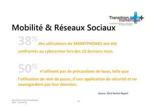 Mobilité & Réseaux Sociaux
Internet Security Threat Report
2014 :: Volume 19
39
50% n’utilisent pas de précautions de base, telle que
l’utilisation de mot de passe, d’une application de sécurité et ne
sauvegardent pas leur données.
38%des utilisateurs de SMARTPHONES ont été
confrontés au cybercrime lors des 12 derniers mois.
Source: 2013 Norton Report
 