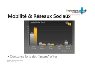 Mobilité & Réseaux Sociaux
• Croissance forte des “fausses” offres
Internet Security Threat Report
2014 :: Volume 19
41
 