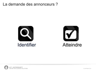 © COPYRIGHT 2013ONLINE INTELLIGENCE SOLUTIONS
Identifier Atteindre
La demande des annonceurs ?
 
