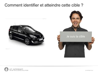 © COPYRIGHT 2013ONLINE INTELLIGENCE SOLUTIONS
Je suis la cible
Comment identifier et atteindre cette cible ?
 