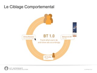 © COPYRIGHT 2013ONLINE INTELLIGENCE SOLUTIONS
Le Ciblage Comportemental
 