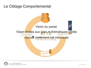 © COPYRIGHT 2013ONLINE INTELLIGENCE SOLUTIONS
Le Ciblage Comportemental
Vision du passé
Vision limitée aux sites et thématiques visités
Qui est réellement cet internaute
 
