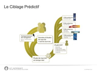 © COPYRIGHT 2013ONLINE INTELLIGENCE SOLUTIONS
Le Ciblage Prédictif
 
