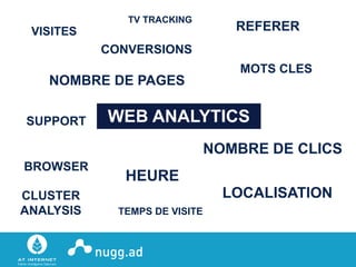 © COPYRIGHT 2013ONLINE INTELLIGENCE SOLUTIONS
VISITES REFERER
BROWSER
WEB ANALYTICS
NOMBRE DE CLICS
TEMPS DE VISITE
CONVERSIONS
HEURE
MOTS CLES
SUPPORT
NOMBRE DE PAGES
LOCALISATIONCLUSTER
ANALYSIS
TV TRACKING
 