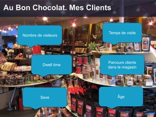© COPYRIGHT 2013ONLINE INTELLIGENCE SOLUTIONS
Nombre de visiteurs
Temps de visite
Parcours clients
dans le magasin
Dwell time
Sexe Âge
Au Bon Chocolat. Mes Clients
 