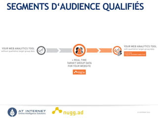 © COPYRIGHT 2013ONLINE INTELLIGENCE SOLUTIONS
SEGMENTS D‘AUDIENCE QUALIFIÉS
 