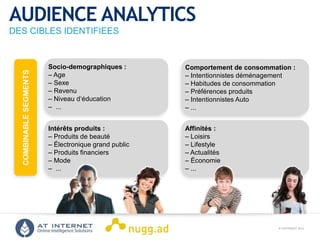 © COPYRIGHT 2013ONLINE INTELLIGENCE SOLUTIONS
Socio-demographiques :
– Age
– Sexe
– Revenu
– Niveau d‘éducation
– ...
Comportement de consommation :
– Intentionnistes déménagement
– Habitudes de consommation
– Préférences produits
– Intentionnistes Auto
– ...
Intérêts produits :
– Produits de beauté
– Électronique grand public
– Produits financiers
– Mode
– ...
Affinités :
– Loisirs
– Lifestyle
– Actualités
– Économie
– ...
COMBINABLESEGMENTS
AUDIENCE ANALYTICS
DES CIBLES IDENTIFIEES
 