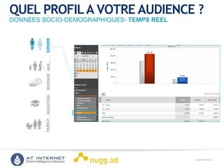 © COPYRIGHT 2013ONLINE INTELLIGENCE SOLUTIONS
QUEL PROFILA VOTRE AUDIENCE ?
DONNÉES SOCIO-DEMOGRAPHIQUES- TEMPS REEL
GENDERAGEREVENUEEDUCATIONFAMILY
 