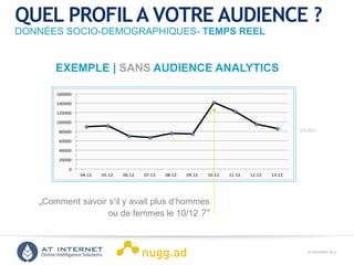© COPYRIGHT 2013ONLINE INTELLIGENCE SOLUTIONS
EXEMPLE | SANS AUDIENCE ANALYTICS
Visites
„Comment savoir s‘il y avait plus d‘hommes
ou de femmes le 10/12 ?“
QUEL PROFILA VOTRE AUDIENCE ?
DONNÉES SOCIO-DEMOGRAPHIQUES- TEMPS REEL
 