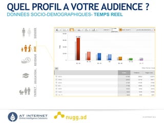 © COPYRIGHT 2013ONLINE INTELLIGENCE SOLUTIONS
QUEL PROFILA VOTRE AUDIENCE ?
DONNÉES SOCIO-DEMOGRAPHIQUES- TEMPS REEL
GENDER
AGE
REVENUEEDUCATIONFAMILYAGE
 