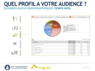 © COPYRIGHT 2013ONLINE INTELLIGENCE SOLUTIONS
QUEL PROFILA VOTRE AUDIENCE ?
DONNÉES SOCIO-DEMOGRAPHIQUES- TEMPS REEL
GENDER
AGE
REVENUEEDUCATIONFAMILYAGE
 