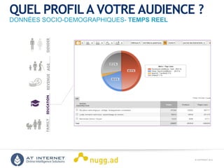 © COPYRIGHT 2013ONLINE INTELLIGENCE SOLUTIONS
QUEL PROFILA VOTRE AUDIENCE ?
DONNÉES SOCIO-DEMOGRAPHIQUES- TEMPS REEL
GENDERAGEREVENUEEDUCATIONFAMILY
 