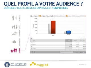 © COPYRIGHT 2013ONLINE INTELLIGENCE SOLUTIONS
QUEL PROFILA VOTRE AUDIENCE ?
DONNÉES SOCIO-DEMOGRAPHIQUES- TEMPS REEL
GENDERAGEREVENUEEDUCATIONFAMILY
 