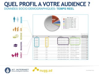 © COPYRIGHT 2013ONLINE INTELLIGENCE SOLUTIONS
QUEL PROFILA VOTRE AUDIENCE ?
DONNÉES SOCIO-DEMOGRAPHIQUES- TEMPS REEL
GENDERAGEREVENUEEDUCATIONFAMILY
 