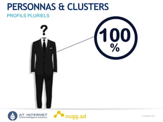 © COPYRIGHT 2013ONLINE INTELLIGENCE SOLUTIONS
100
%
PERSONNAS & CLUSTERS
PROFILS PLURIELS
?
 