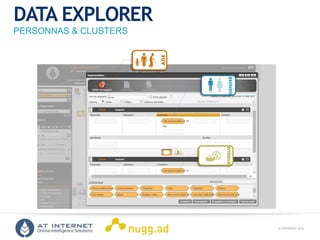 © COPYRIGHT 2013ONLINE INTELLIGENCE SOLUTIONS
GENDER
DATA EXPLORER
PERSONNAS & CLUSTERS
AGE
REVENUE
 