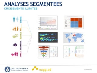 © COPYRIGHT 2013ONLINE INTELLIGENCE SOLUTIONS
ANALYSES SEGMENTEES
CROISEMENTS ILLIMITES
GENDERAGEREVENUEEDUCATIONFAMILY
 