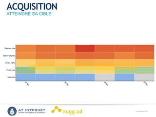 © COPYRIGHT 2013ONLINE INTELLIGENCE SOLUTIONS
ACQUISITION
ATTEINDRE SA CIBLE
 